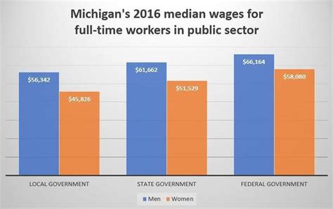 university of michigan salaries|university of michigan public salaries.